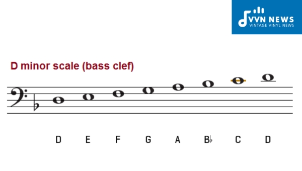What are The Degrees of the D Minor Scale