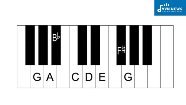 What are the primary chords in the G Minor Scale