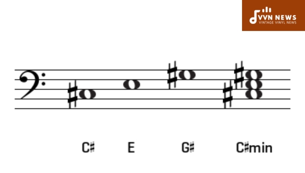 What are The Triads of C Sharp Minor Triad