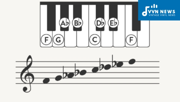 What degrees make up the F Minor Scale