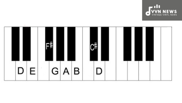 D Major Chords [Unlock The Power Of Your Guitar]