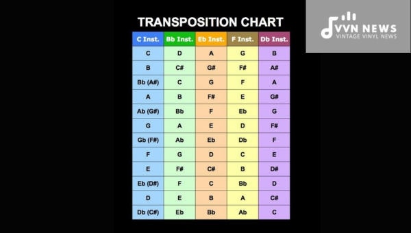What Is a Transposition Chart