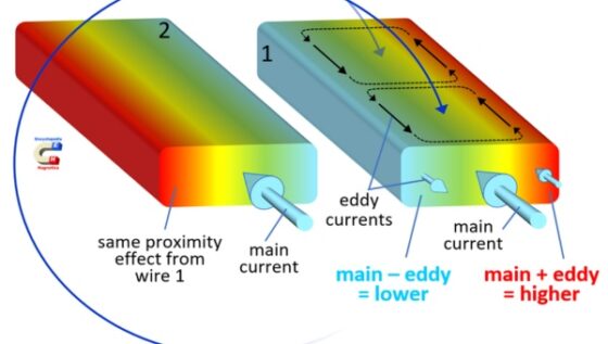 What Is Proximity Effect