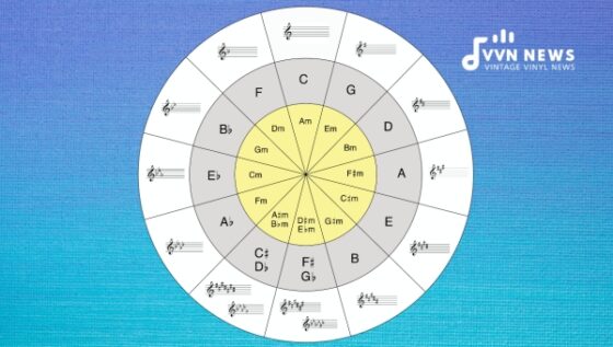 What Is The Circle Of Fifths