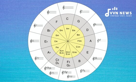 What Is The Circle Of Fifths