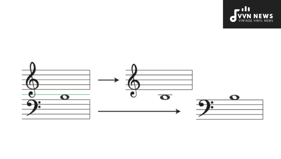 What Is the Difference Between Treble and Bass Clef