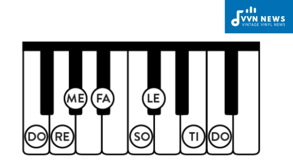What is the Relative Major Key of the F Minor Scale