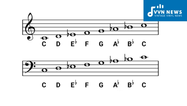 What is the relative major of the C Minor Scale