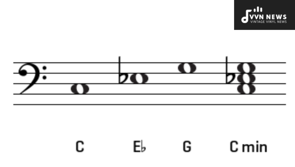What is the Role of the C Minor Triad in Music Theory