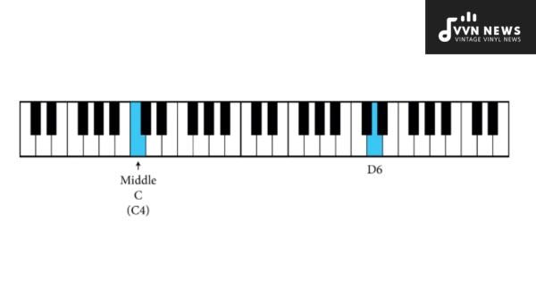 What Is the Vocal Range for a Soprano