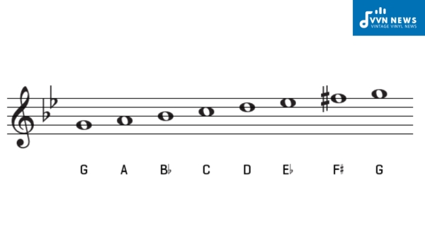 What key signature is associated with the G Minor Scale