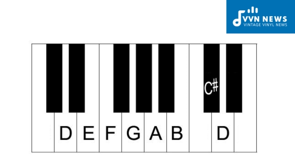 What major scale corresponds to the D Minor Scale