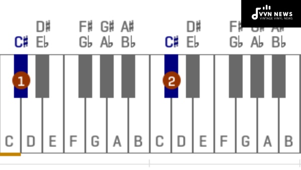 What Modes are Initiated by the C Sharp Note