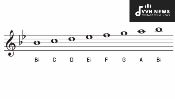 What Modes Start with the Note B Flat