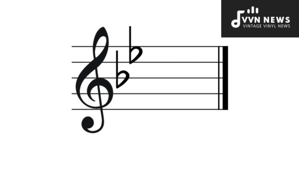 What's the representation of B Flat on pianos and keyboards