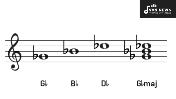 Why is the G Flat Major Triad Significant