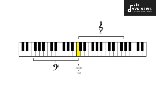 Why Transpose Between Bass and Treble Clefs