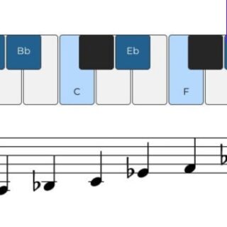 E Major Pentatonic Scale [Express Emotion Through Music]