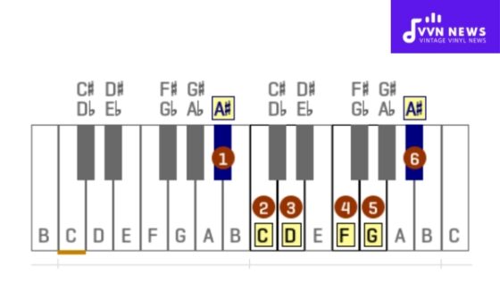 A Sharp Major Pentatonic Scale