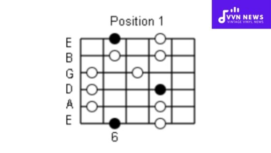 B Flat Major Pentatonic Scale