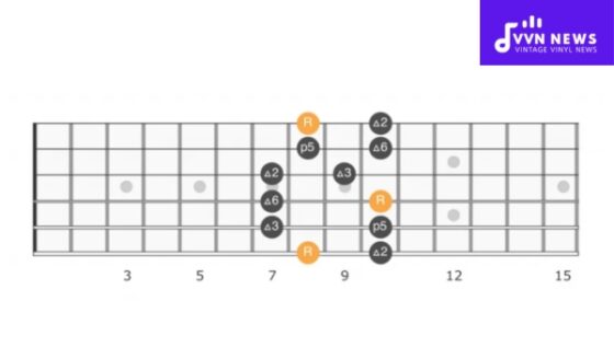 C Major Pentatonic Scale