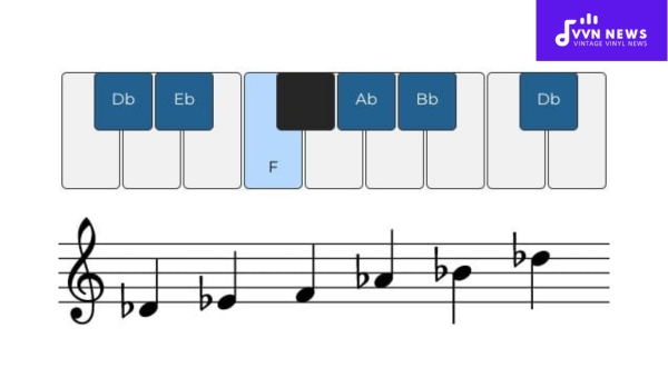 D Flat Major Pentatonic Scale