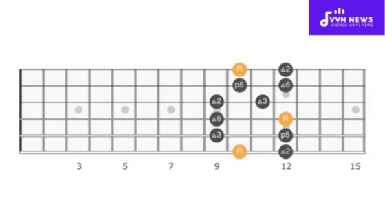 D Major Pentatonic Scale