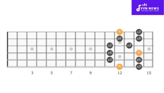 E Major Pentatonic Scale