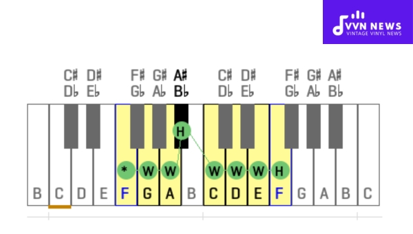 Examples of Songs with the F Major Pentatonic Scale