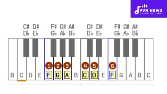 F Major Pentatonic Scale