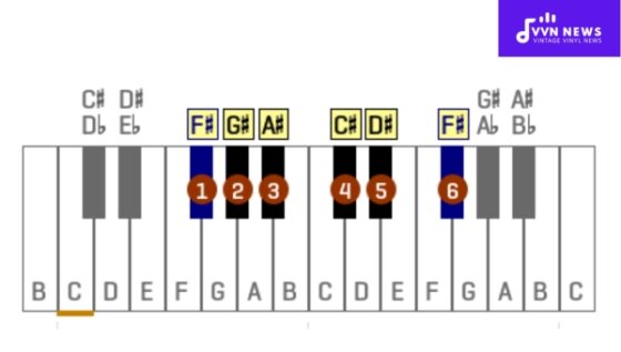 F Sharp Major Pentatonic Scale