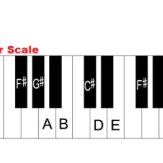 F Sharp Minor Scale