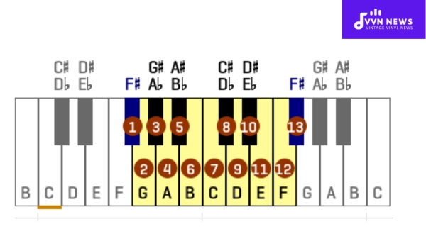 Famous Songs Feature the F Sharp Major Pentatonic Scale