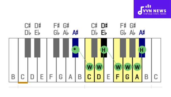 Famous Songs with A Sharp Major Pentatonic Scale