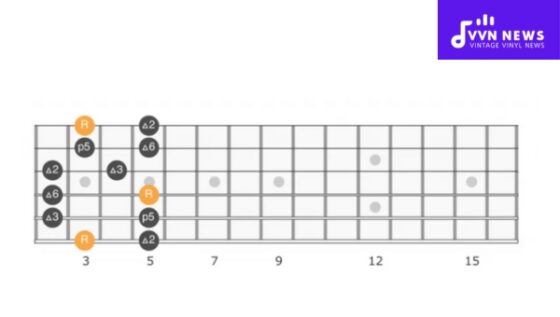 G Major Pentatonic Scale