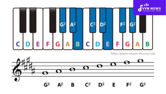 G Sharp Minor Scale