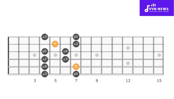 How are Relative Major and Minor Pentatonic Scales Similar