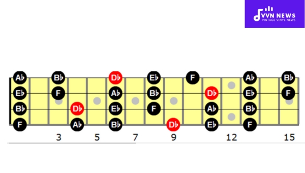 How do Major and Minor Pentatonic Scales relate