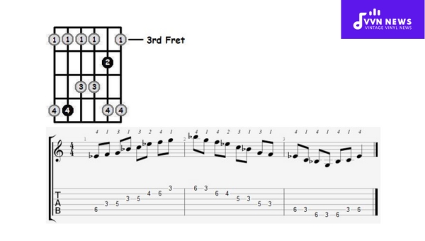 How do you build the E Flat Major Pentatonic Scale