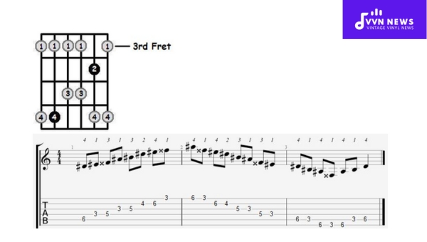 How do you construct the D Sharp Major Pentatonic Scale