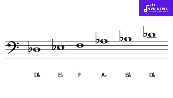 How is the D Flat Major Pentatonic Scale Constructed