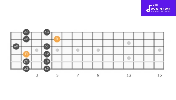How is the E Major Pentatonic Scale formed