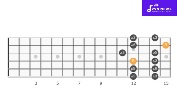 How To Create The D Major Pentatonic Scale