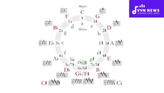 Key Signatures
