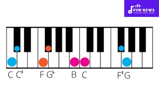 Minor 2nd Intervals