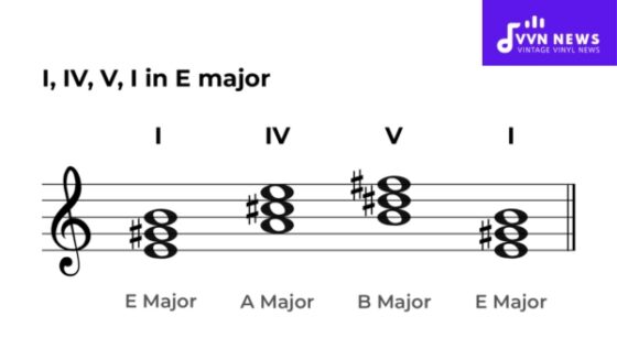 Popular Chord Progressions