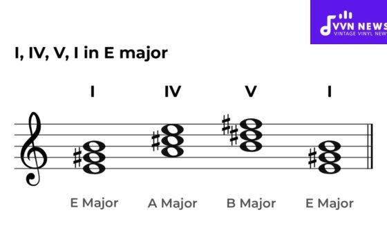 Popular Chord Progressions