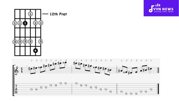 Some Songs with Prominent D Sharp Major Pentatonic Scale