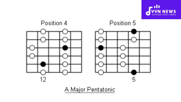 Songs Highlighting the Major Pentatonic Scale