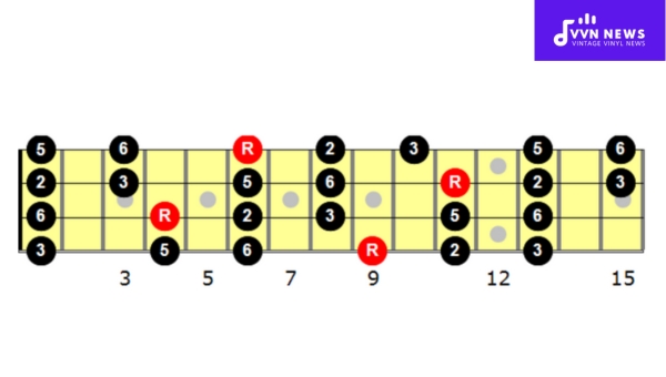 Songs that Use the D Flat Major Pentatonic Scale 